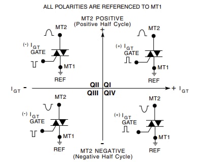 Littelfuse QVxx16xHx 16A High-Temperature Alternistor TRIACs